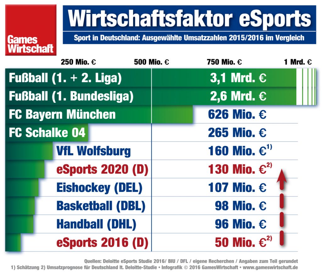 Esports Deutschland