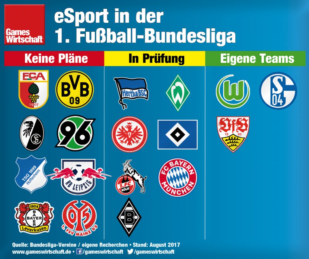 1. Bundesliga Vereine