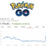 Nintendo-Aktienkurs-Pokemon-Go-GamesWirtschaft