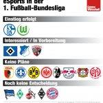 eSports-Bundesliga-Infografik-GamesWirtschaft