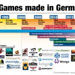 Games-Made-in-Germany-2016-GamesWirtschaft