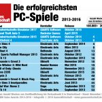 meistverkaufte-pc-spiele-deutschland-nov2016-gameswirtschaft