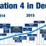 playstation-4-infografik-2013-2016-v1-gameswirtschaft