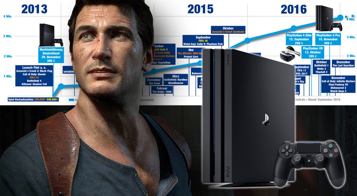 Im Überblick: Meilensteine und Spiele-Highlights rund um die PlayStation 4 seit Launch 2013.