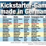 kickstarter-games-made-in-germany-infografik-v1-gameswirtschaft