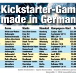 kickstarter-games-deutschland-germany-2016-gameswirtschaft