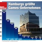 Infografik-Hamburg-Top-10-Games-Unternehmen-2016-GamesWirtschaft