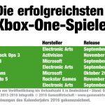 Meistverkaufte-Xbox-One-Spiele-2016-GamesWirtschaft