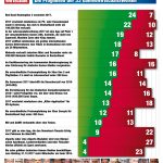 GamesWirtschaft-Prognose-2017-Infografik