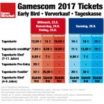 Gamescom-Tickets-2017-Vorverkauf-Early-Bird-Tageskasse-v1-GamesWirtschaft