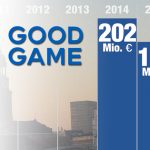 Goodgame-Studios-Umsatz-2015-GamesWirtschaft