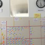 GamesWirtschaft-Studiotour-Yager-Berlin-Todo-Liste