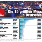 Top-15-groesste-Messen-Deutschland-Besucher-2017-Gamescom-GamesWirtschaft