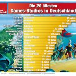 Top-20-aelteste-Games-Studios-Deutschland-v1-Juni-2017-GamesWirtschaft
