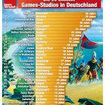Top-30-aelteste-Studios-Deutschland-GamesWirtschaft