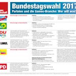 Bundestagswahl-2017-Wahlprogramme-Vergleich-Games-v2-2017-07-04-GamesWirtschaft