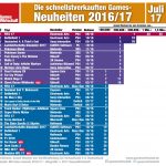 Schnellstverkaufte-Games-Juli-2017-GamesWirtschaft