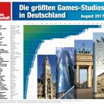 Top-50-Games-Studios-Spielehersteller-Deutschland-Juli-2017-v1-GamesWirtschaft
