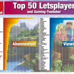Top-50-Letsplayer-Youtube-Gaming-Juli-2017-v1-Infografik-GamesWirtschaft