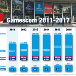 Gamescom-2017-Besucherzahlen-Infografik-Update-17-08-30-GamesWirtschaft