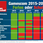 Gamescom-Schulferien-2018-2019-Termin-20180223-GamesWirtschaft
