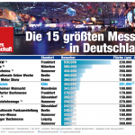 Groesste-Messen-Deutschland-Infografik-Update-August-2017-GamesWitschaft