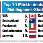 Mobile-Games-Studios-Deutschland-Maerkte-Halbjahr-2017-GamesWirtschaft