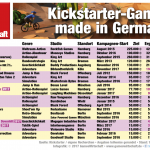 Kickstarter-Games-2017-Deutschland-GamesWirtschaft