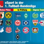 eSport-Bundesliga-Infografik-Dezember-2017-GamesWirtschaft