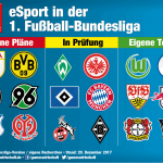 eSport-Fussball-Bundesliga-Dezember-2017-Hertha-BSC-GamesWirtschaft