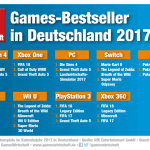 Games-Bestseller-2017-Deutschland-GfK-Plattformen-GamesWirtschaft