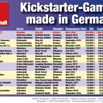 Erfolgreichste-Kickstarter-Games-Germany-April-2018-GamesWirtschaft