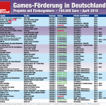 Games-Foerderung-Deutschland-April-2018-GamesWirtschaft
