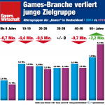 Altersverteilung-Games-Deutschland-2014-2018-Infografik-v2