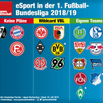 eSport-Fussball-Bundesliga-2018-2019-FIFA19-GamesWirtschaft