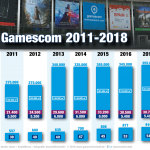Gamescom-2018-Besucherzahlen-Infografik