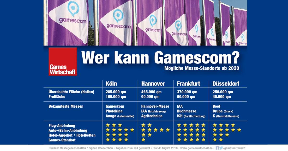 Gamescom Standort-Analyse: Neben Köln sind Hannover, Düsseldorf und Frankfurt - theoretisch - Gamescom-fähig (Stand: August 2018)