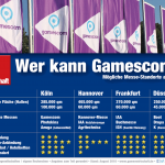 Wer-kann-Gamescom-Analyse-Vergleich-2018