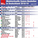 Meistverkaufte-Games-2019-GER-01