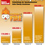 Friendly-Fire-Spenden-2015-2018-Infografik