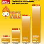 Friendly-Fire-Spenden-2015-2018-v3