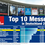 Messen-Deutschland-Top-10-2018