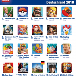 Top-20-Mobile-Games-2018-D-Umsatz