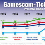 Gamescom-Tickets-Preise-2015-2019