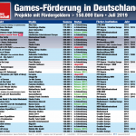 Games-Foerderung-Deutschland-August-2019