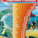 Top-30-Aelteste-Games-Studios-DE-190528