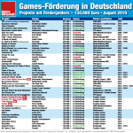 Games-Foerderung-D-August-2019-Web