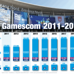 Gamescom-2011-2019-Besucherzahlen-Infografik