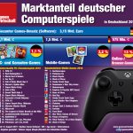 Marktanteil-Games-Deutschland-2018-Web