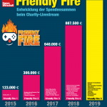 Friendly-Fire-5-Spenden-v5-200331